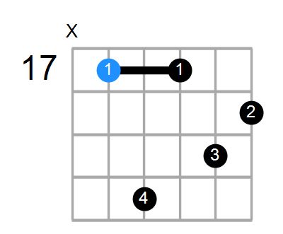 Daug7 Chord